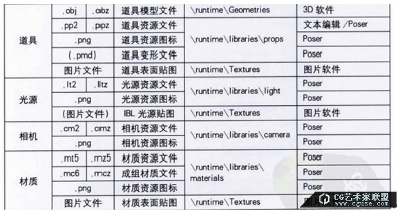 29.poser教程:poser2014教程之素材庫的管理